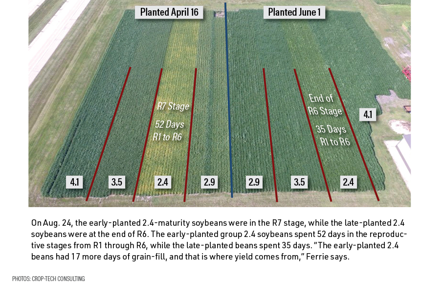 Farm Journal Test Plots How Early Soybean Planting Pays Ag